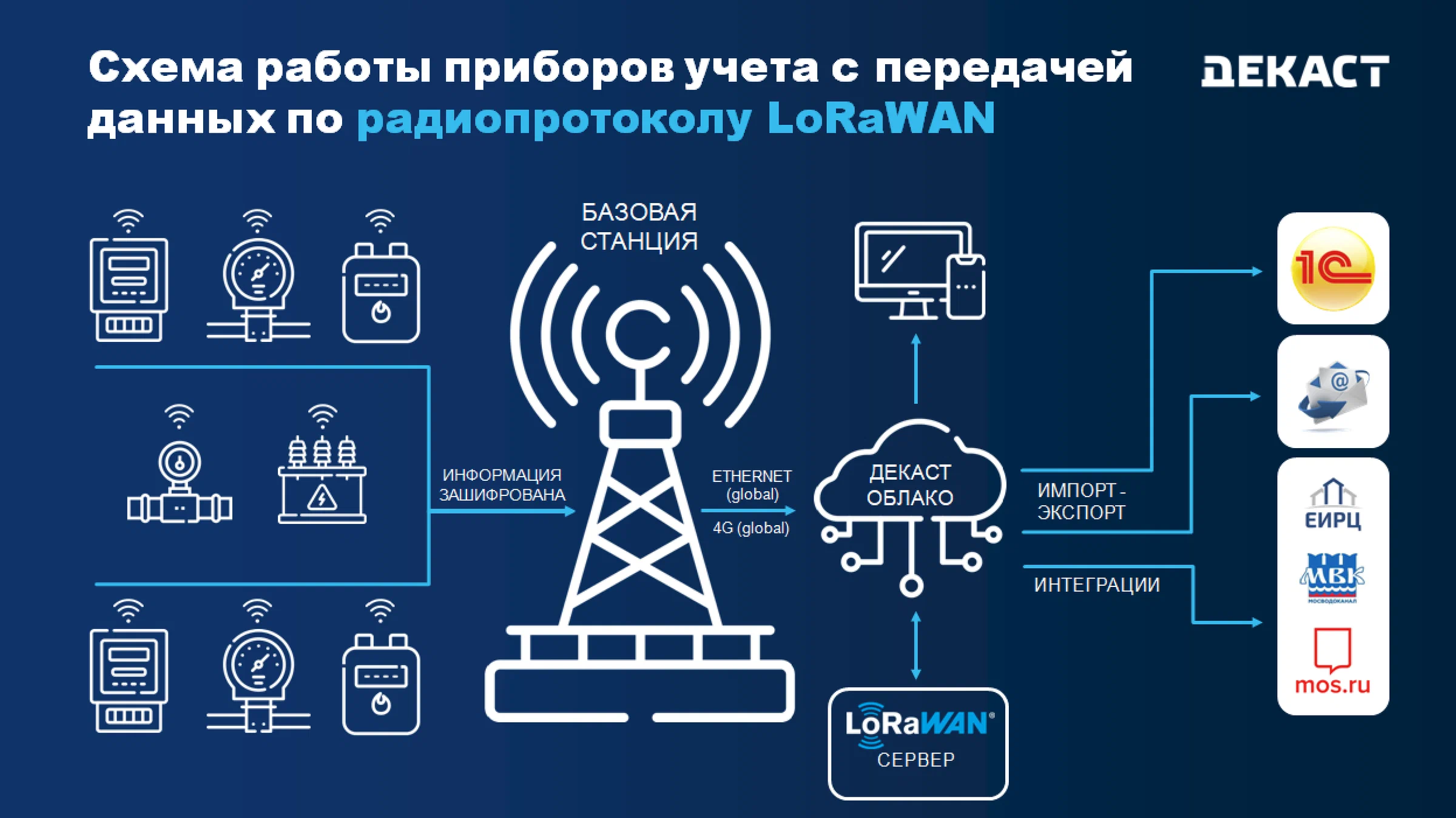 Промышленные турбинные счетчики холодной воды: особенности и модификации